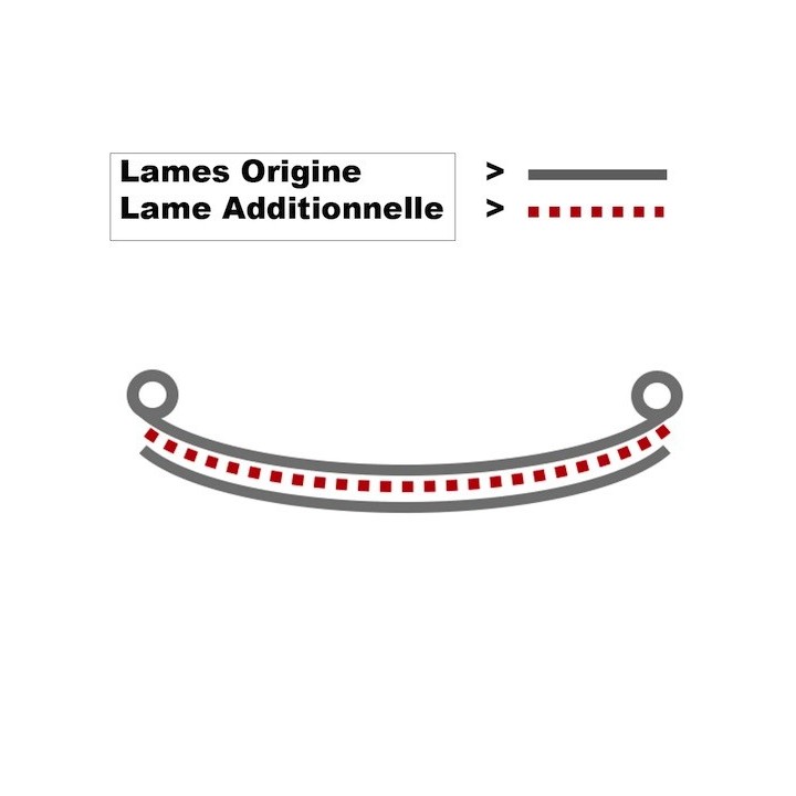 Set Lames additionnelles CITROEN JUMPER 2006 AUJOURD'HUI +30 mm Arriere - Access Auto 4x4 Set Lames additionnelles CITROEN JUMPER 2006 AUJOURD'HUI +30 mm Arriere - Access Auto 4x4
