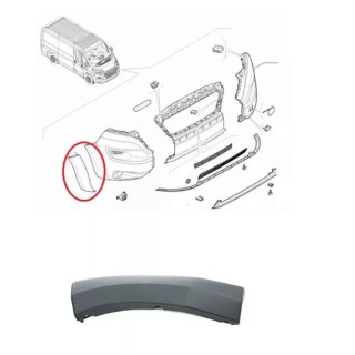 Elargisseur d'aile avant droit Fiat Ducato type 250  2014+  Peugeot Boxer Citroen Jumper REF 735589792
